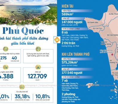 Phú Quốc trở thành thành phố biển đảo đầu tiên tại Việt Nam