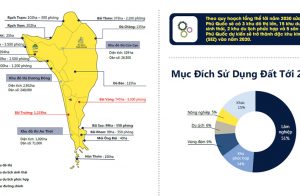 Đề án điều chỉnh chung xây dựng Đảo Phú Quốc đến năm 2030