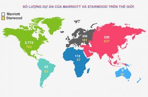 Marriott thâu tóm Starwood “Canh bạc” 12,2 tỷ USD