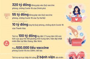 [infographic] Sun Group đồng hành cùng cuộc chiến đẩy lùi Covid-19