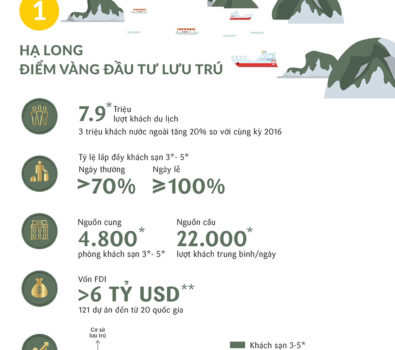 [Infographic] Biệt thự thương mại Boutique Shophouse Hạ Long