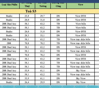 Bảng giá bán căn hộ The Sky Phú Quốc